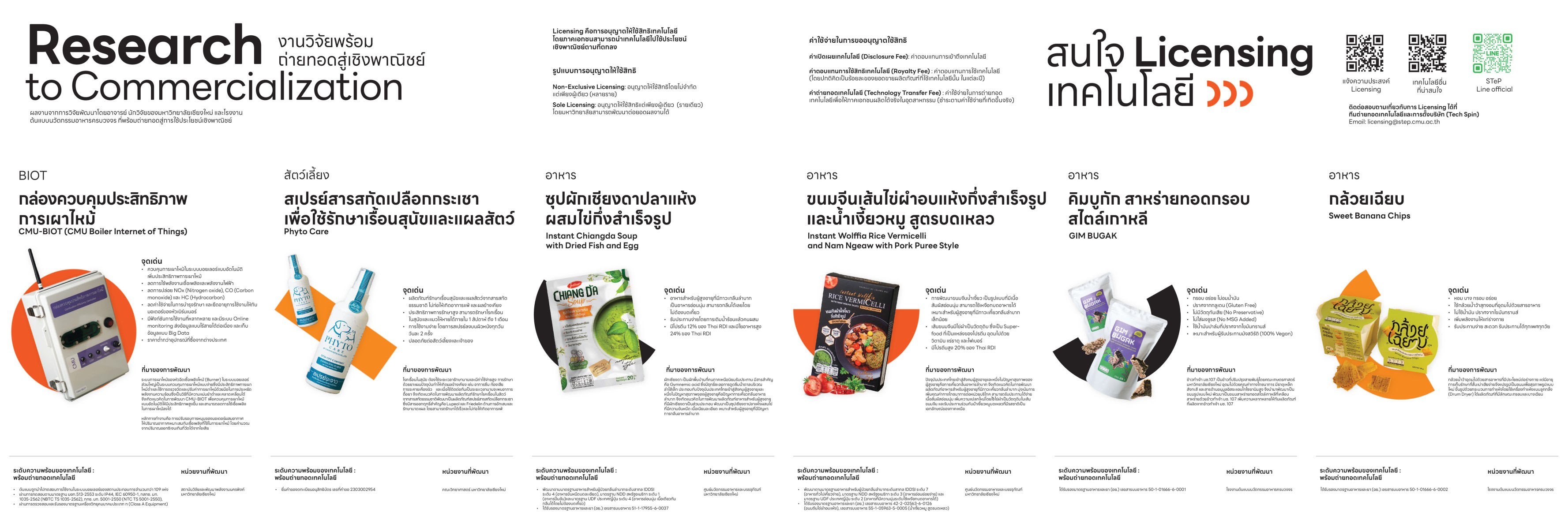อุทยานวิทย์ฯ มช. เปิดตัว “Tech Licensing” เทคโนโลยีการผลิตสินค้านวัตกรรมใหม่