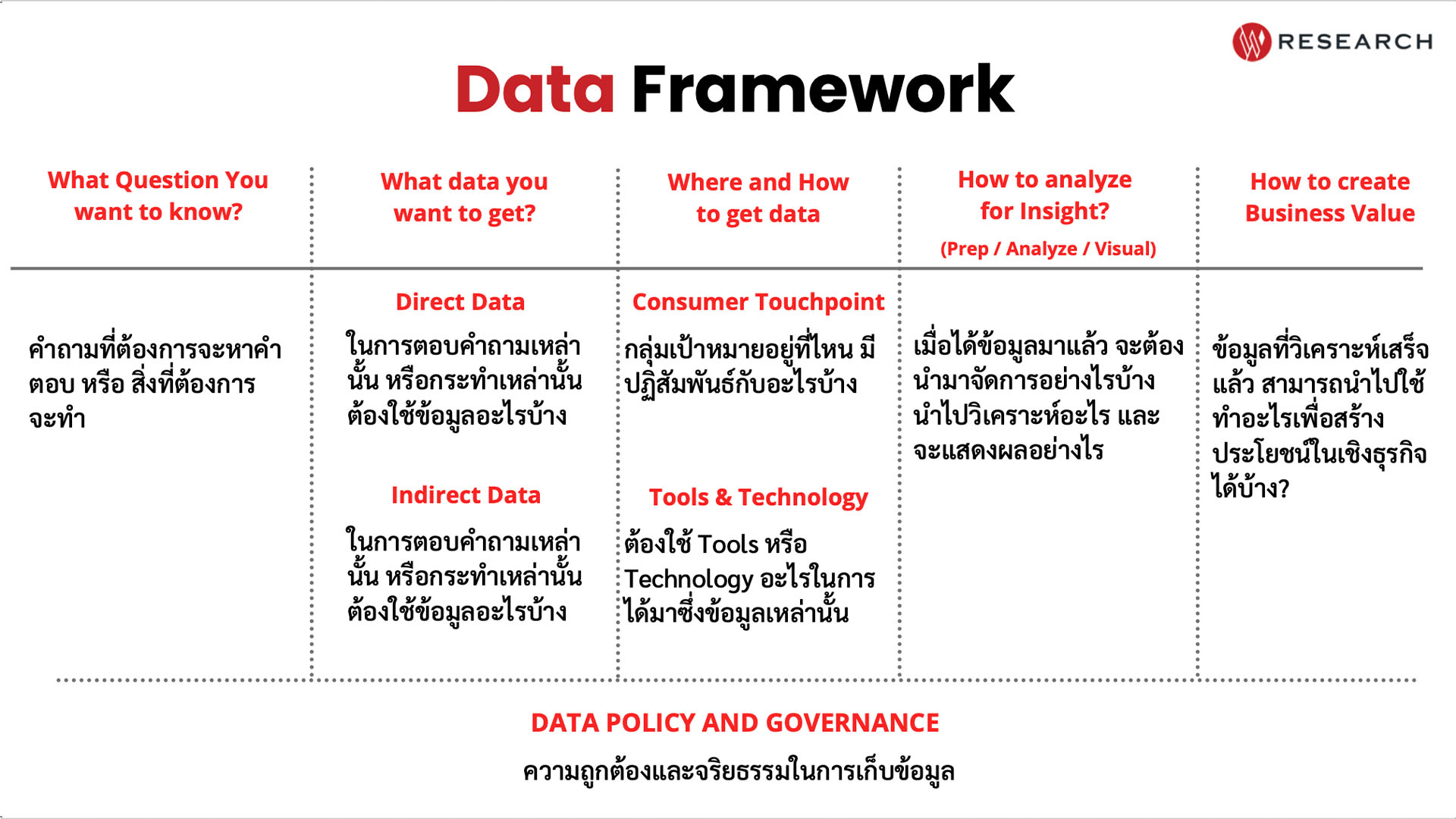 สร้าง Insight อย่างชาญฉลาด ที่นักการตลาดควรต้องรู้!