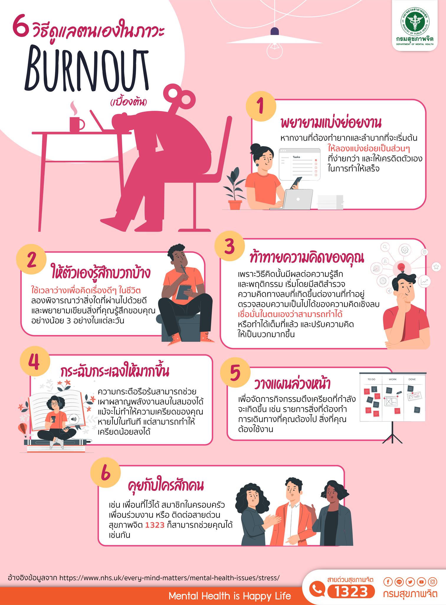 เช็กอาการ"ภาวะหมดไฟในการทำงาน" แนะ 6 วิธีดูแลง่าย ๆ