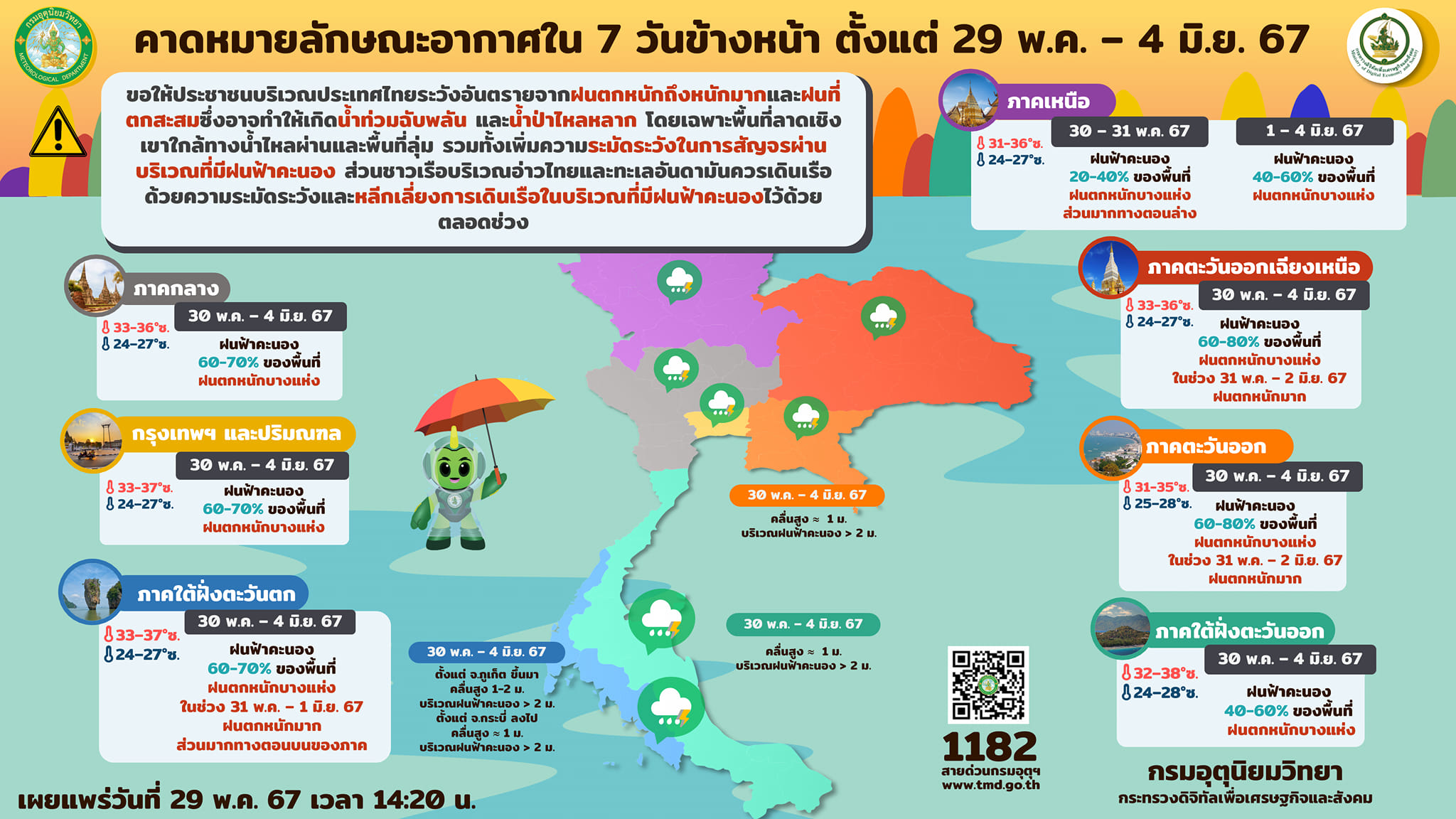"พยากรณ์อากาศล่วงหน้า" 7 วัน มรสุมทวีแรงขึ้น ฝนตกเพิ่ม