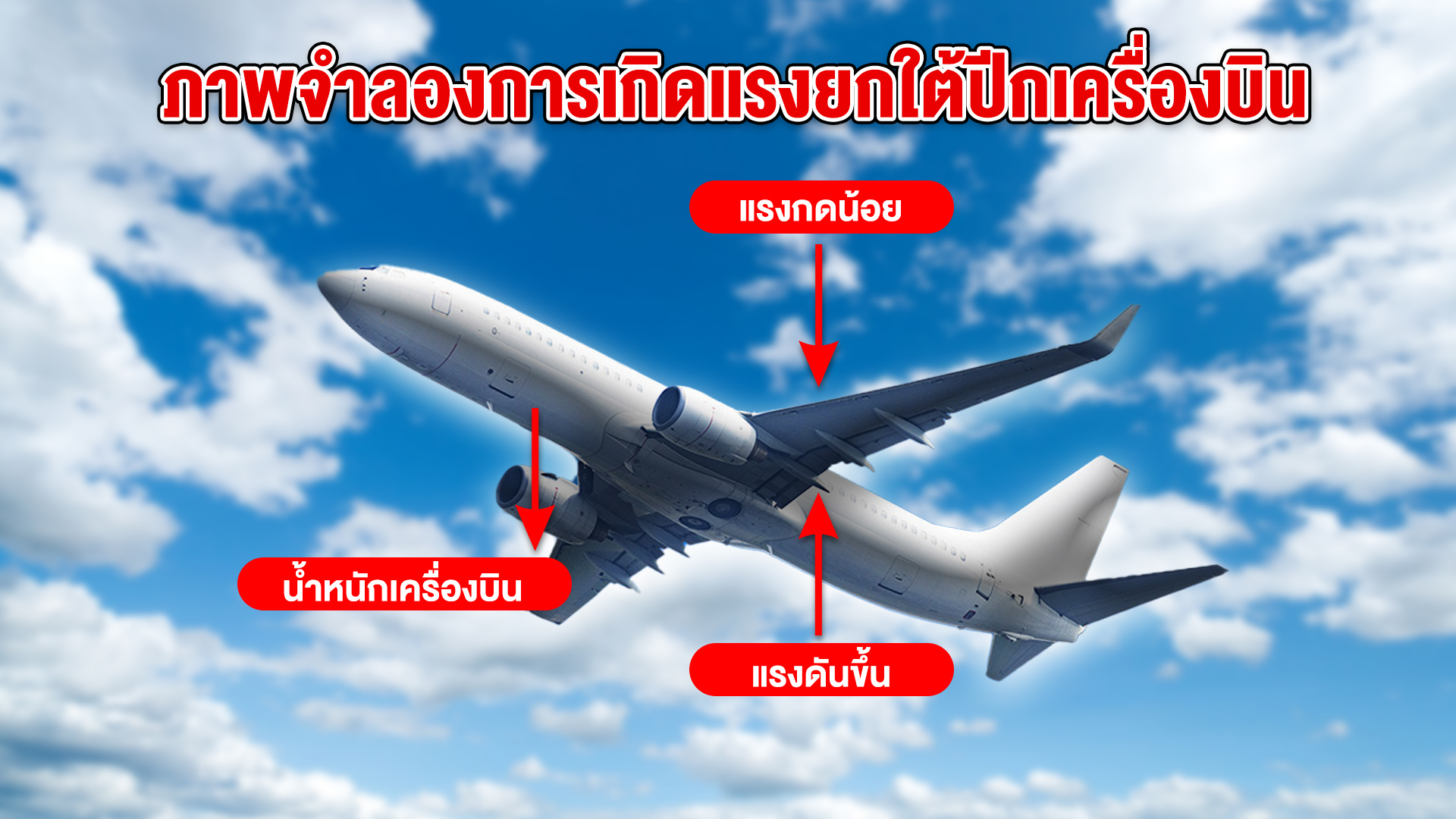 “หลุมอากาศ” คืออะไร ผู้โดยสารต้องทำอย่างไรจึงปลอดภัย