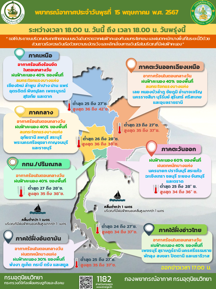 "พยากรณ์อากาศ" พรุ่งนี้ ลมกระโชกแรง ฝนถล่ม 46 จังหวัด