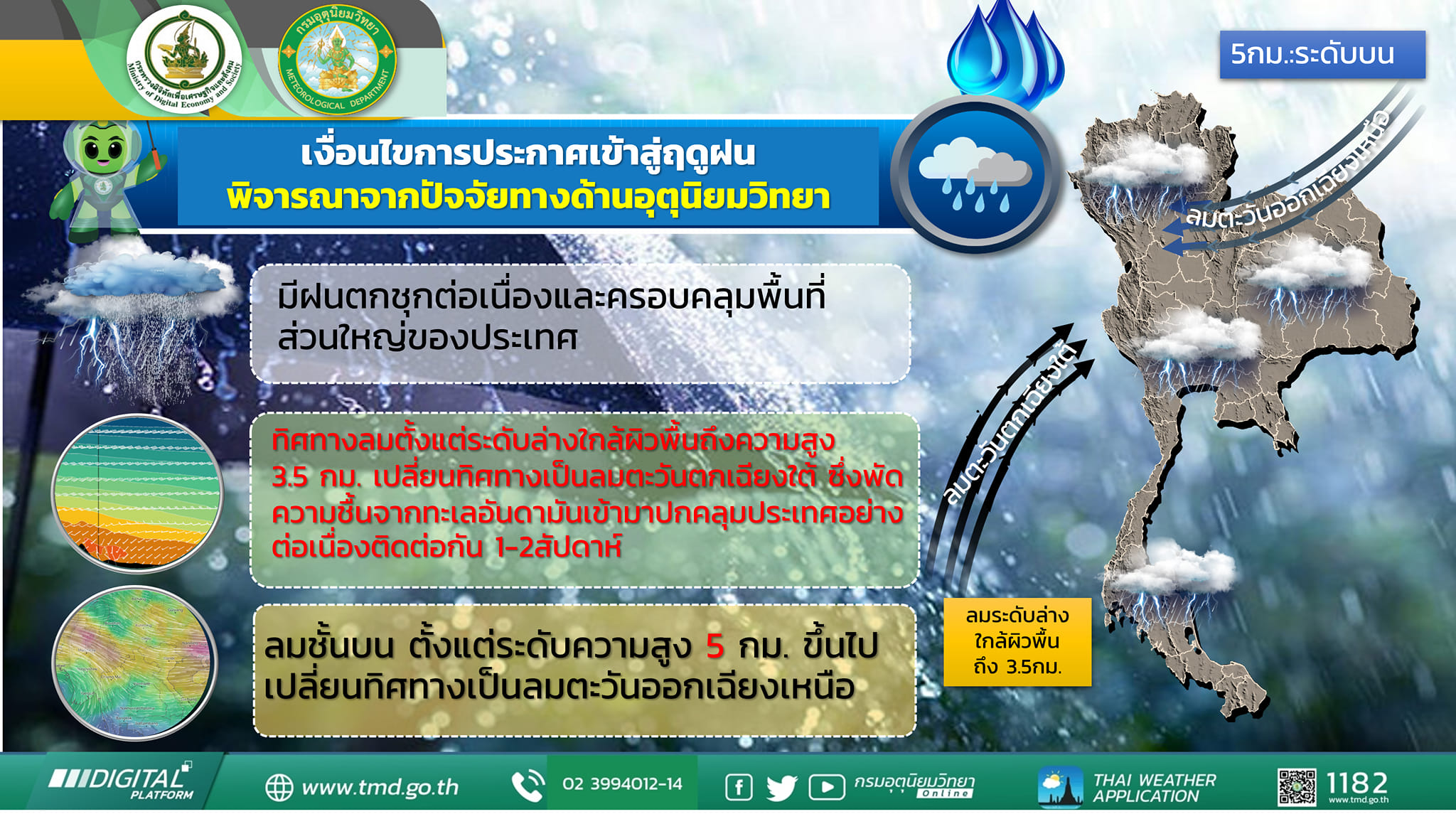 เช็ก 3 เงื่อนไขการประกาศเข้าสู่ฤดูฝน