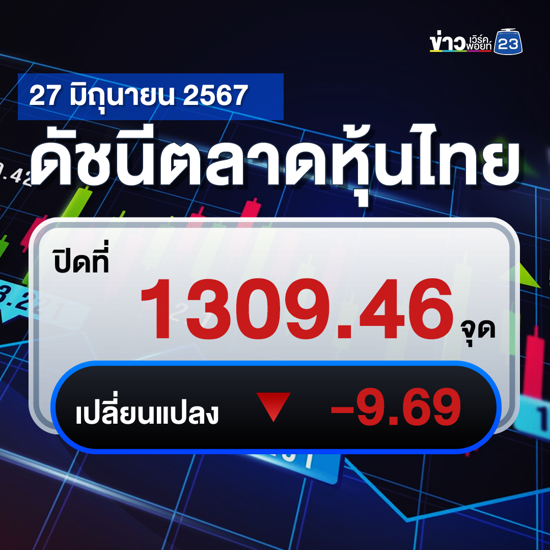 อัปเดต"ตลาดหุ้นไทย"ปิดตลาดวันนี้
