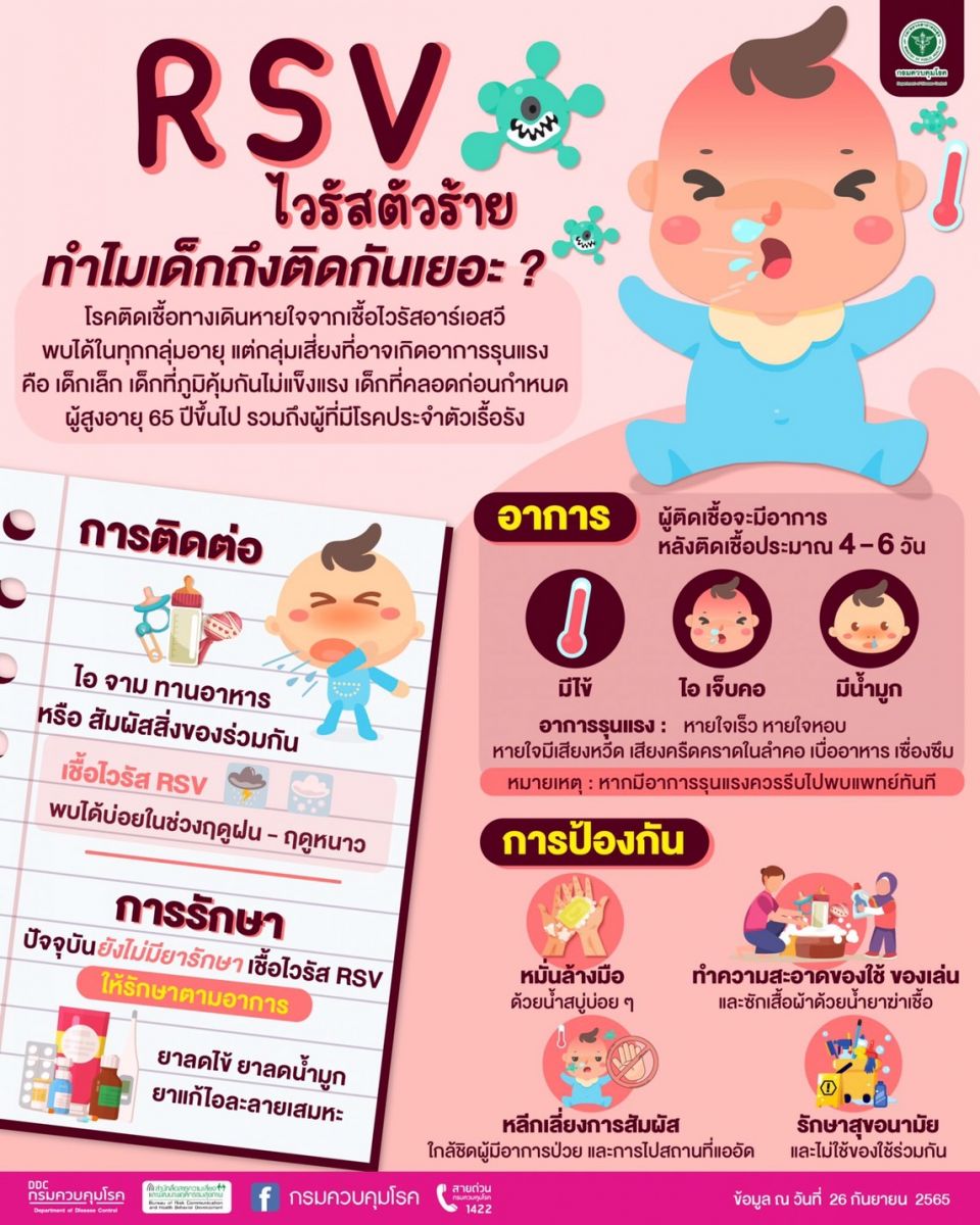 ฤดูฝนเฝ้าระวัง"ไวรัสRSV"เด็กเล็กเสี่ยงสูง
