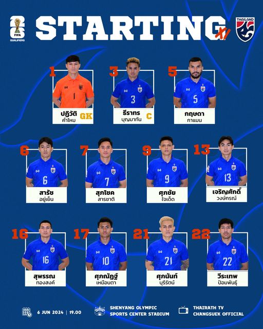 เช็กรายชื่อตัวจริงทีมชาติไทยดวลจีน บอลโลกรอบคัดเลือกค่ำนี้