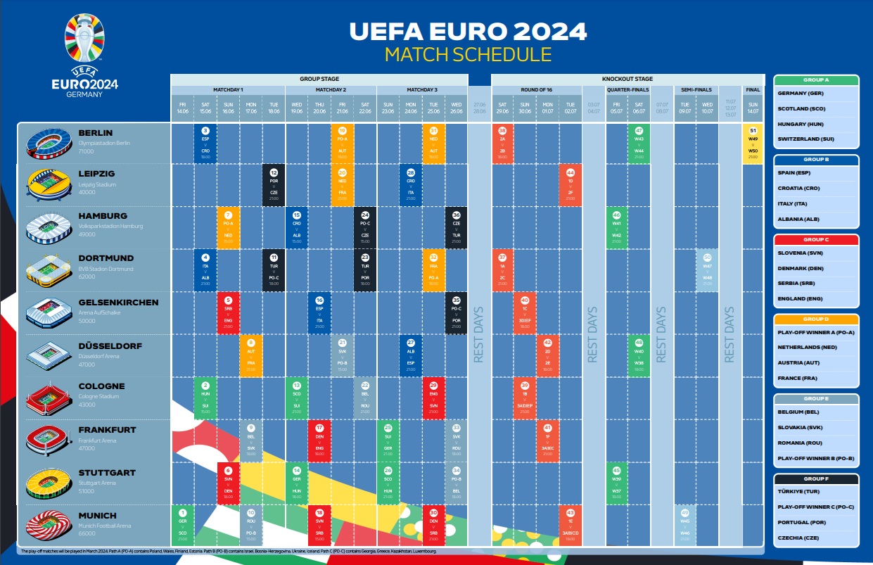 เกาะขอบจอรอ! ศึกฟุตบอลยูโร 2024 นัดเปิดสนาม 'เยอรมนี พบ สกอตแลนด์'