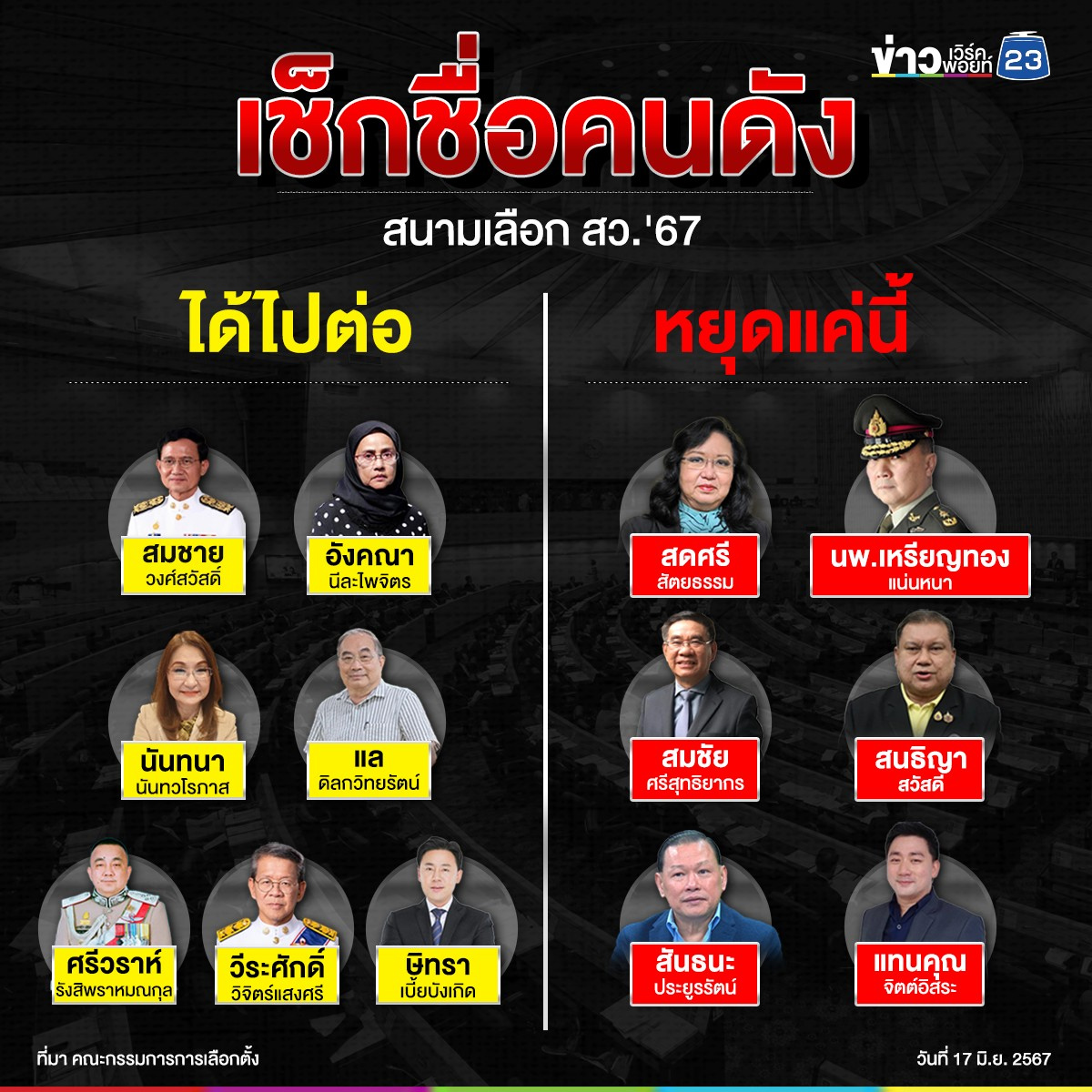 คนดังตบเท้าเข้ารอบประเทศ จาก 3,000 คน เฟ้นหา 200 สว.