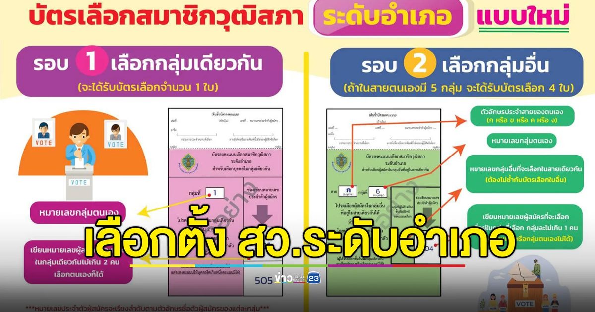 เปิดขั้นตอนการเลือกตั้ง สว.ระดับอำเภอ วันที่ 9 มิ.ย. นี้