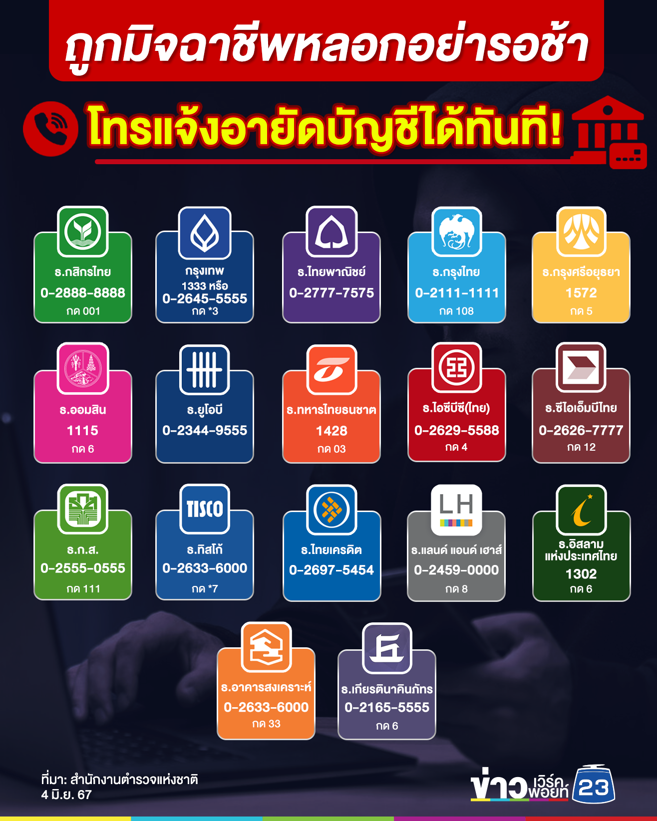 ถูกหลอกต้องทำอย่างไร? เปิดวิธีการจัดการหลังตกเป็นเหยื่อคอลเซ็นเตอร์-มิจฉาชีพ