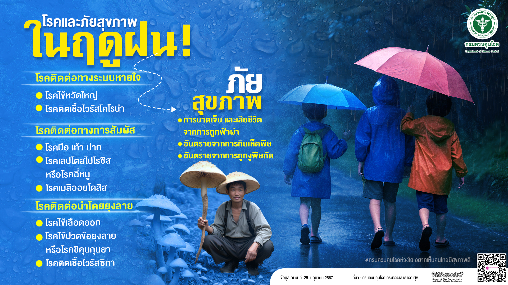 เช็กลิสต์โรคภัยประจำฤดูฝน มีอะไรบ้าง ติดต่อได้จากทางใด