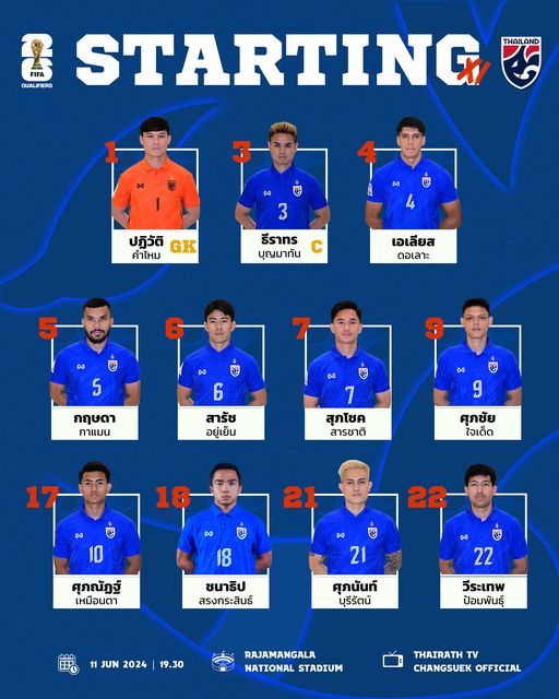 เช็กรายชื่อ 11 ตัวจริงทีมชาติไทยลงดวลแข้งสิงคโปร์