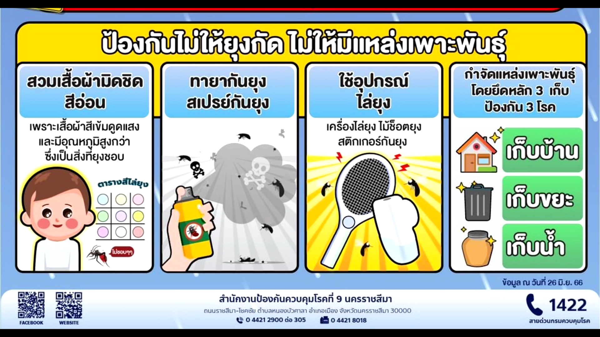 “วันไข้เลือดออกอาเซียน” เปิดสถิติป่วย - ตาย
