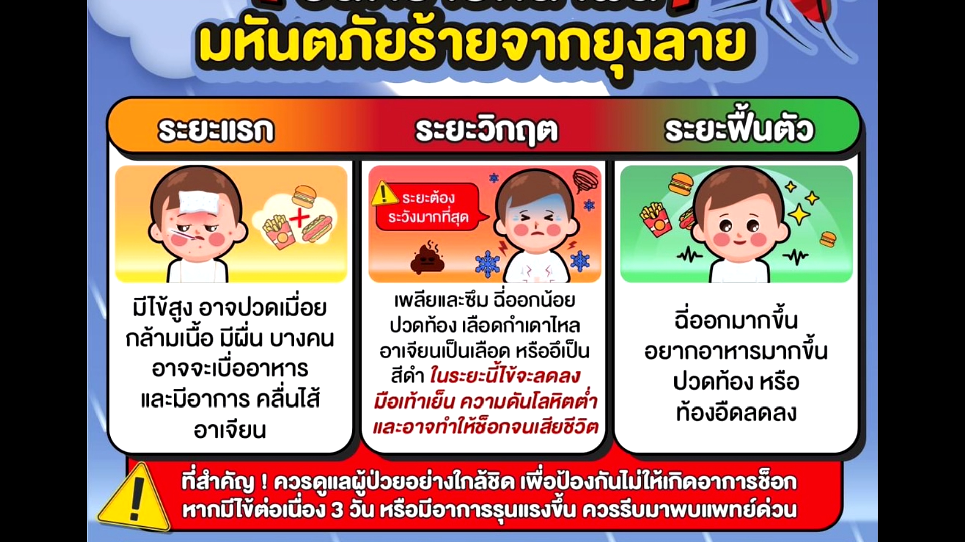 “วันไข้เลือดออกอาเซียน” เปิดสถิติป่วย - ตาย