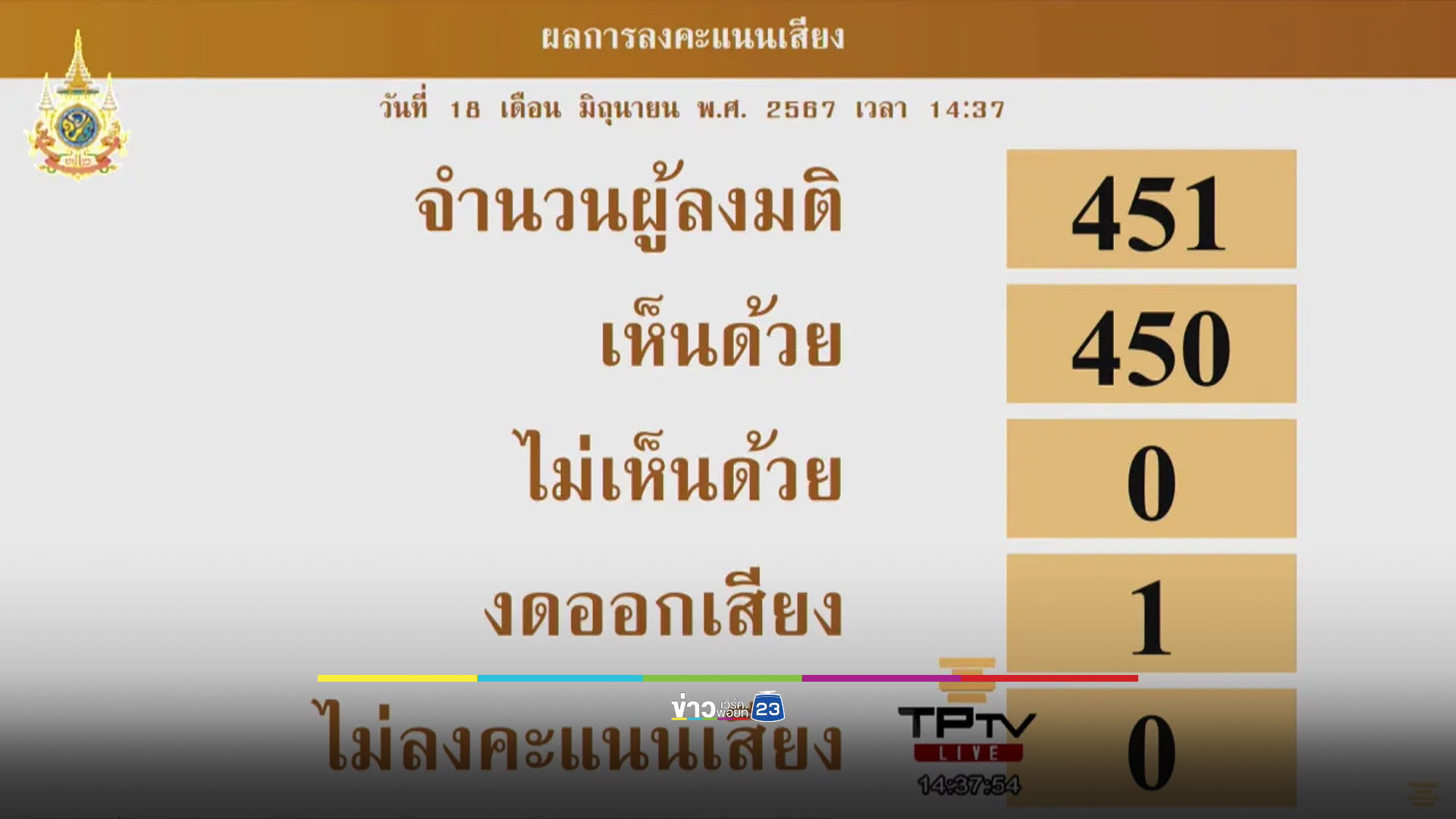 รวบตึง 6 ข่าวใหญ่การเมืองไทย 18 มิ.ย. 67