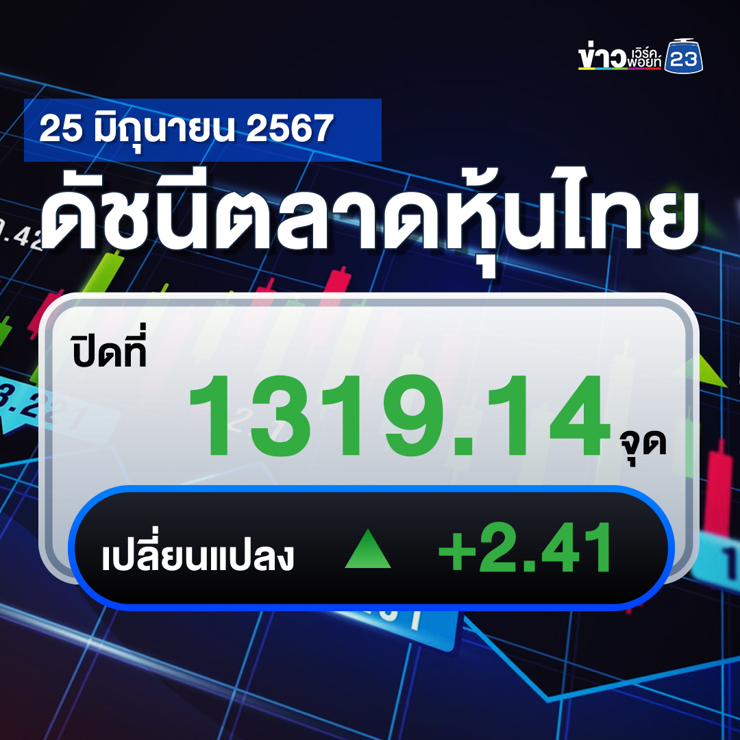 อัปเดต"ตลาดหุ้นไทย"ปิดตลาดวันนี้