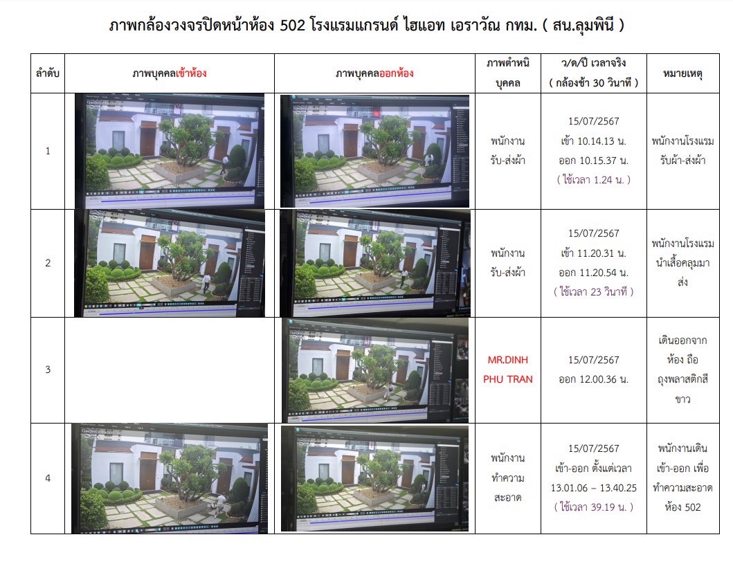 เกาะติด 'คดี 6 ศพ' โรงแรมหรูกลางกรุง พบสารพิษปนอยู่ในกาแฟ