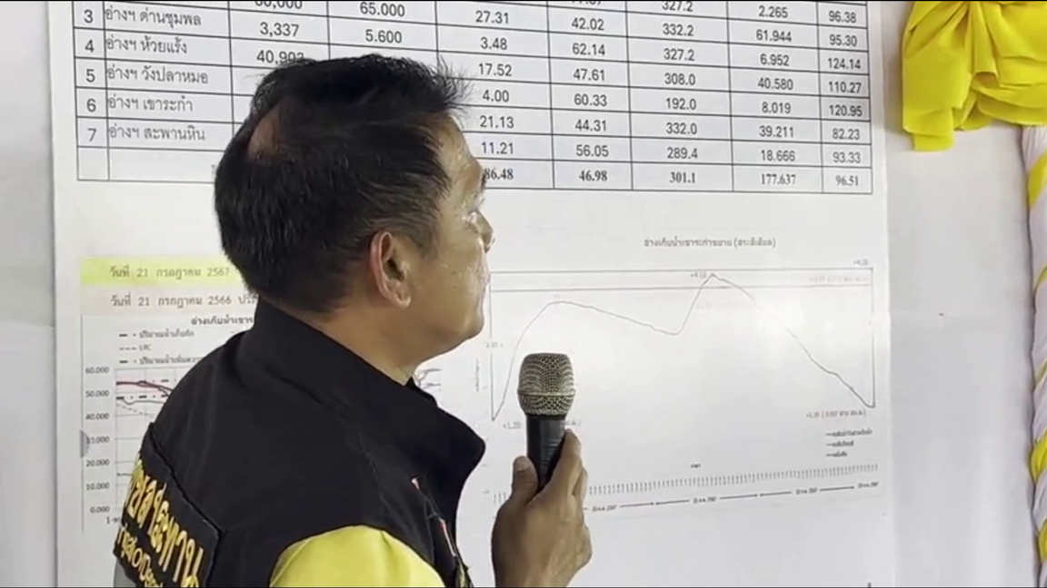 'ธรรมนัส' ฉุนขาด! ชลประทานฯ วันหยุดไม่อยู่พื้นที่ไม่ดูแลน้ำท่วม