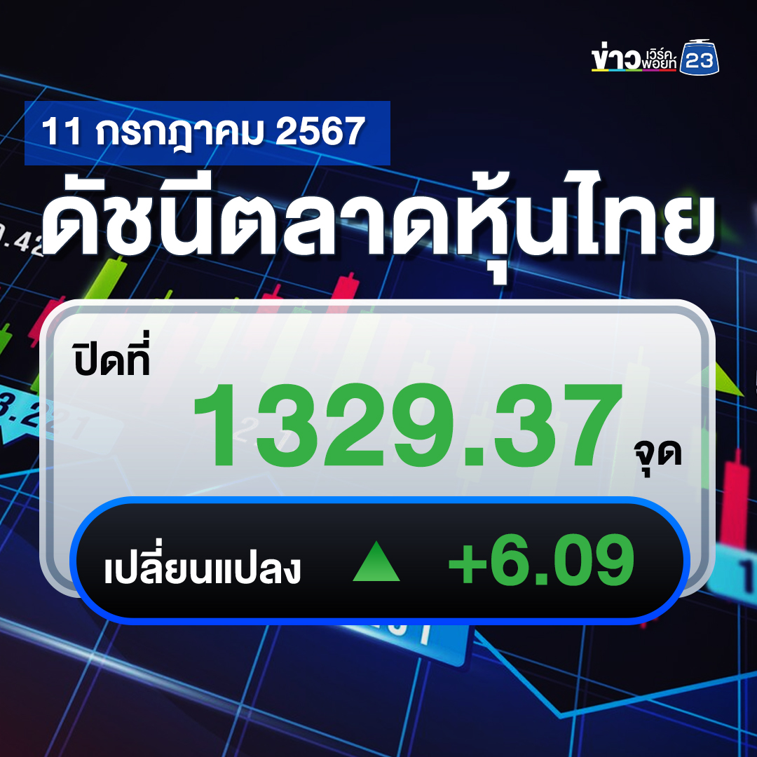 เช็กที่นี่!"ตลาดหุ้นไทย"ปิดตลาดวันนี้ +6.09 จุด