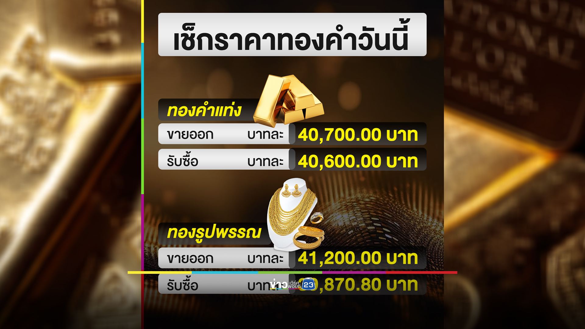 ปิดตลาด"ราคาทองวันนี้"ประกาศปรับราคา 7 ครั้ง