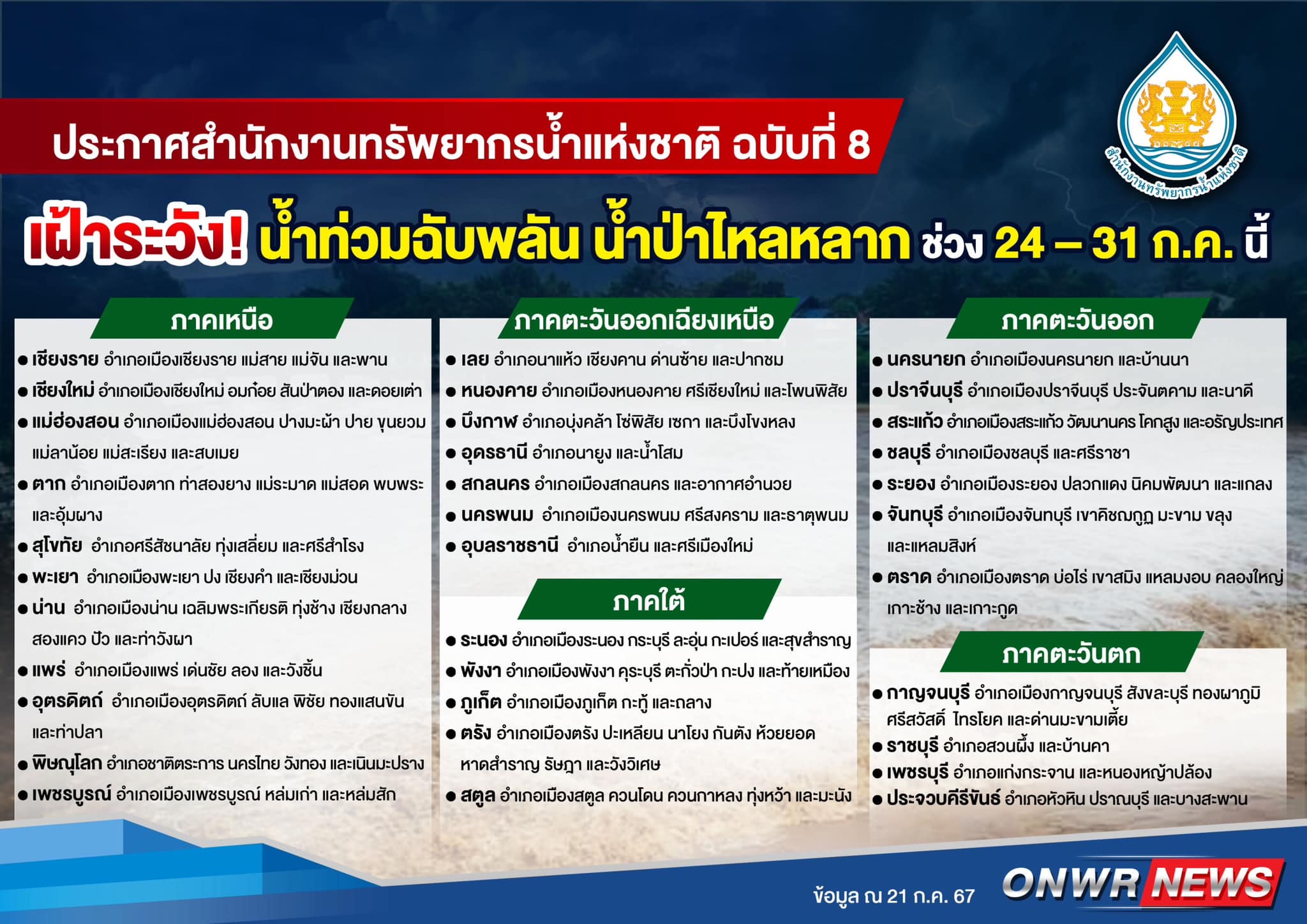 เปิดรายชื่อ 32 จังหวัด เสี่ยง"น้ำท่วม" 24 -31 ก.ค.นี้