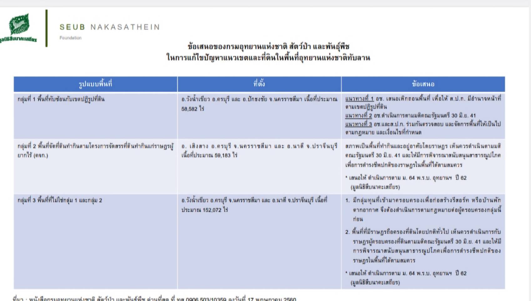 "เห็นด้วยและไม่เห็นด้วย" #saveทับลาน หลายฝ่ายเริ่มหยิบยกข้อมูลมาโต้