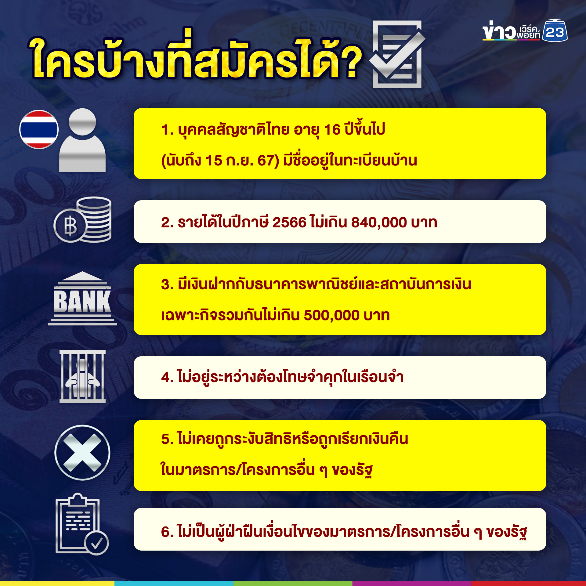 รวบตึงทุกเงื่อนไข คนใช้ “ดิจิทัล วอลเล็ต” ต้องอ่านก่อน!