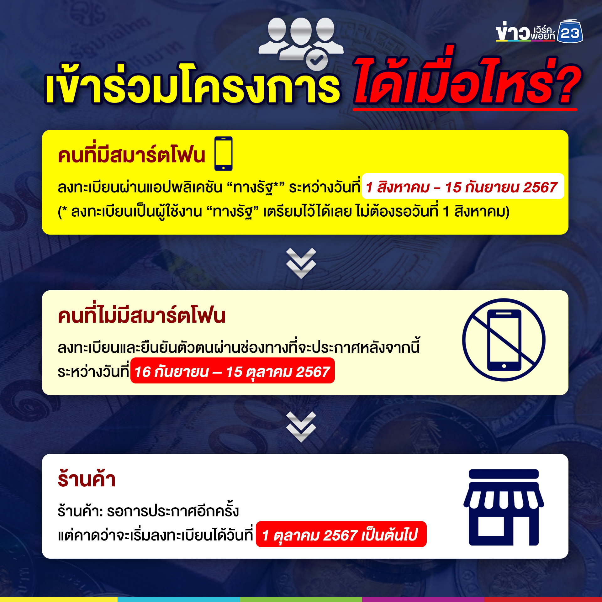 รวบตึงทุกเงื่อนไข คนใช้ “ดิจิทัล วอลเล็ต” ต้องอ่านก่อน!