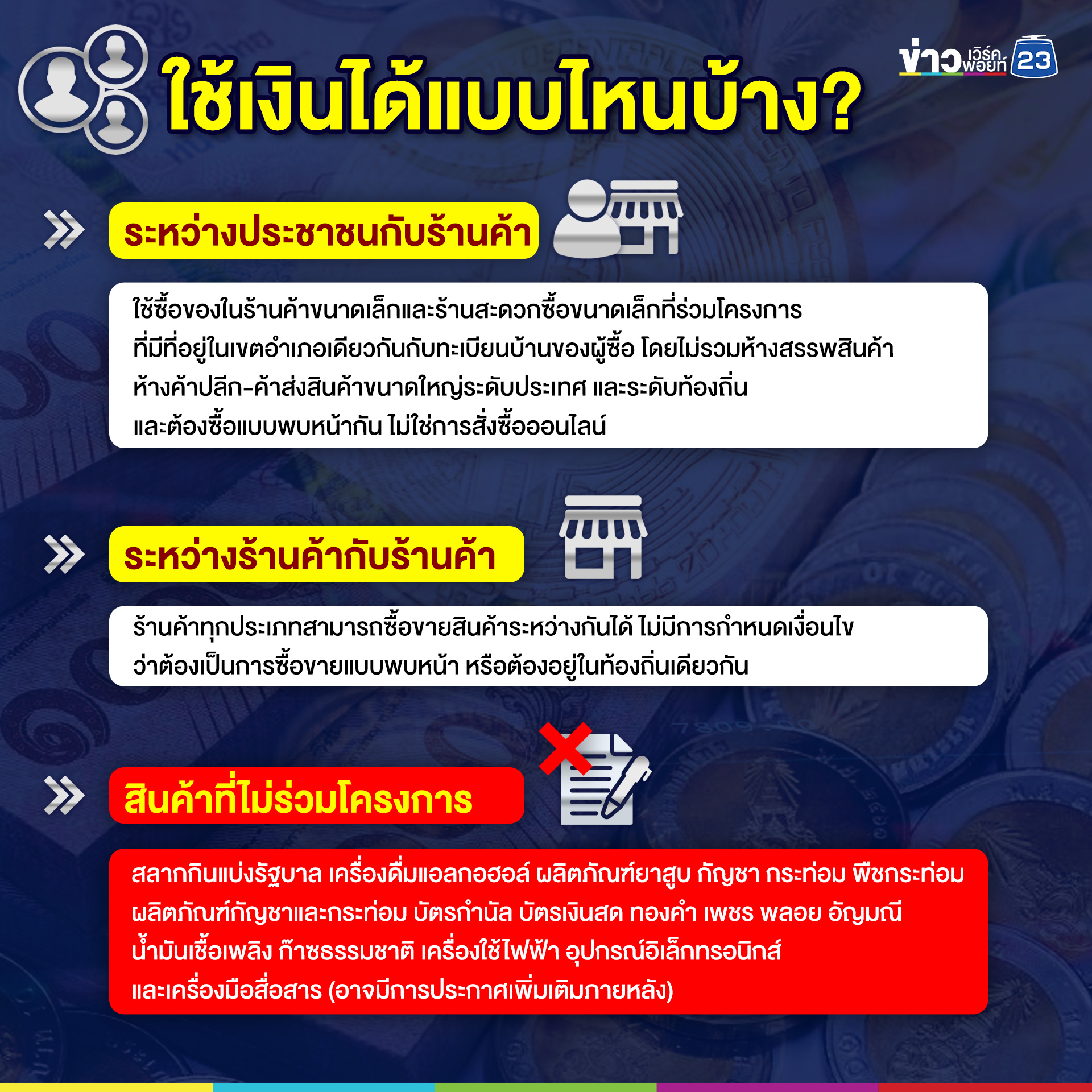 รวบตึงทุกเงื่อนไข คนใช้ “ดิจิทัล วอลเล็ต” ต้องอ่านก่อน!