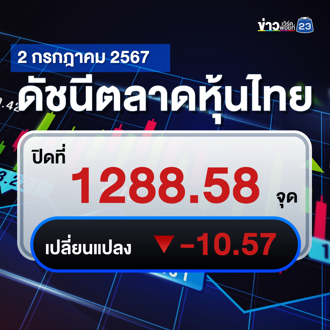 อัปเดต"ตลาดหุ้นไทย"ปิดตลาดวันนี้