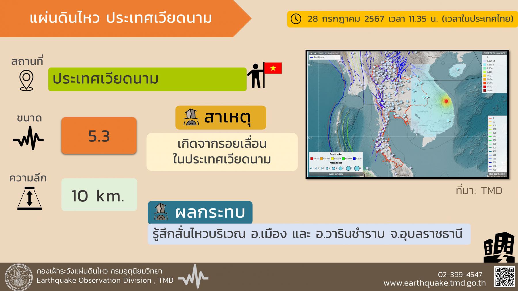 "เวียดนามแผ่นดินไหว" ขนาด 5.3 สะเทือนถึง 2 อำเภอ จ.อุบลฯ