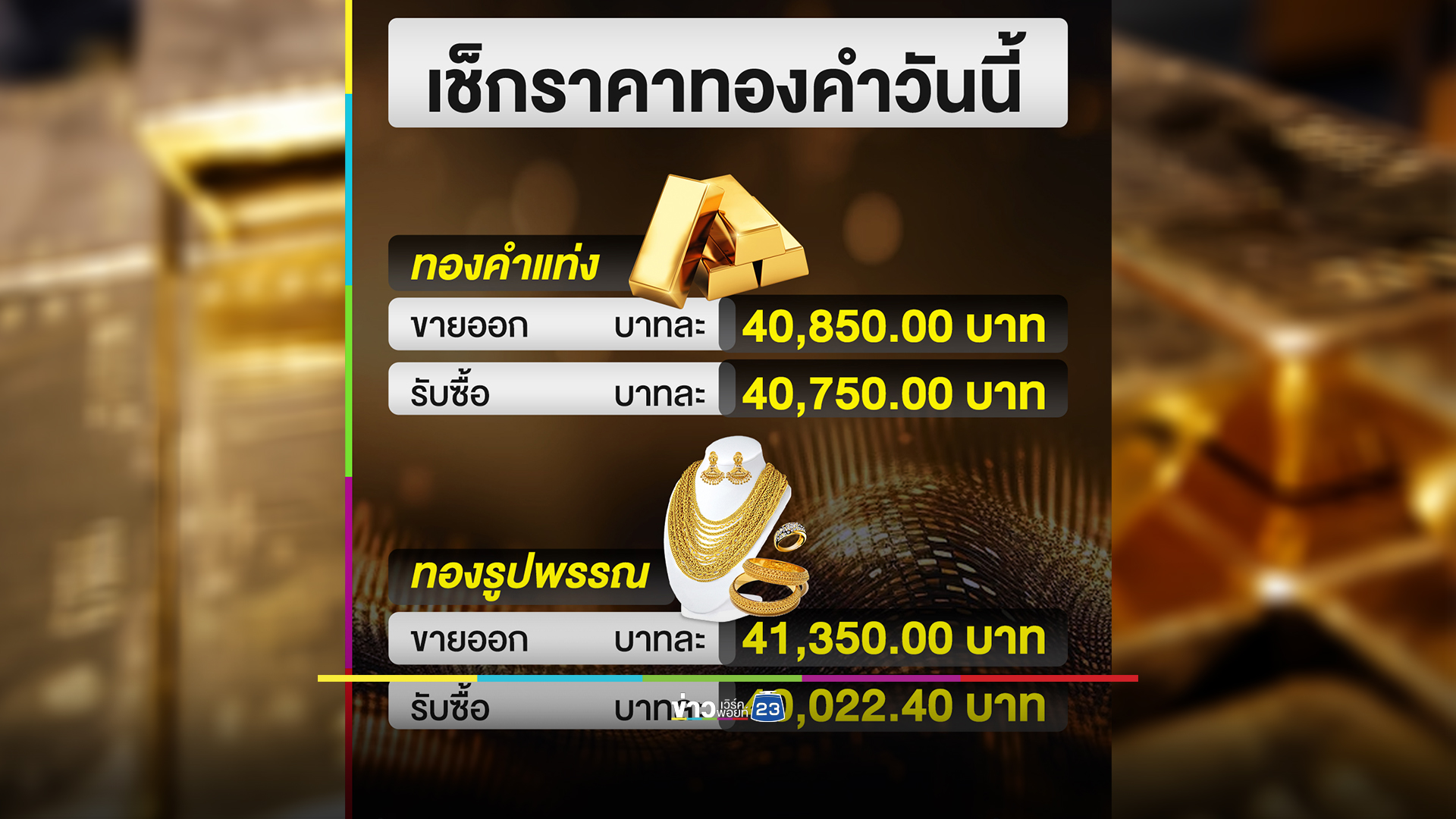 ราคาทองวันนี้! ปิดตลาดสุดผันผวน เคาะราคา 11 ครั้ง