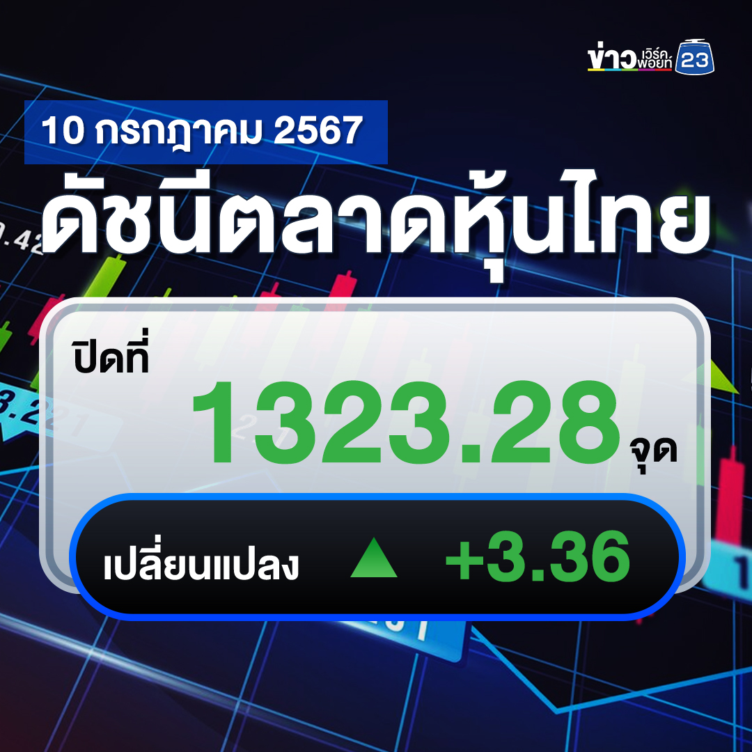 "ตลาดหุ้นไทย" ปิดตลาดวันนี้ +3.36 จุด