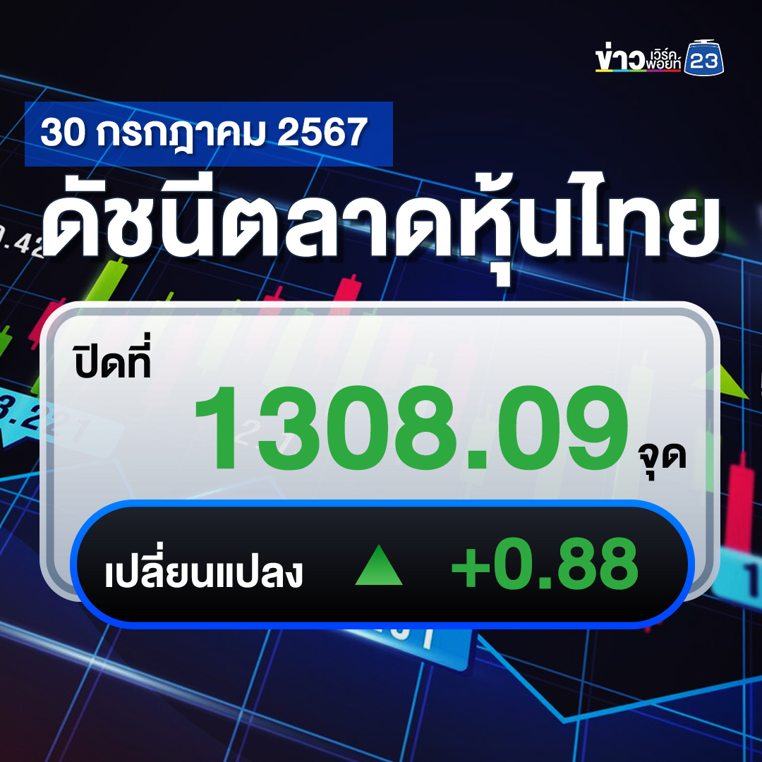 เช็กที่นี่! ปิด"ตลาดหุ้นไทย"วันนี้ +0.88 จุด