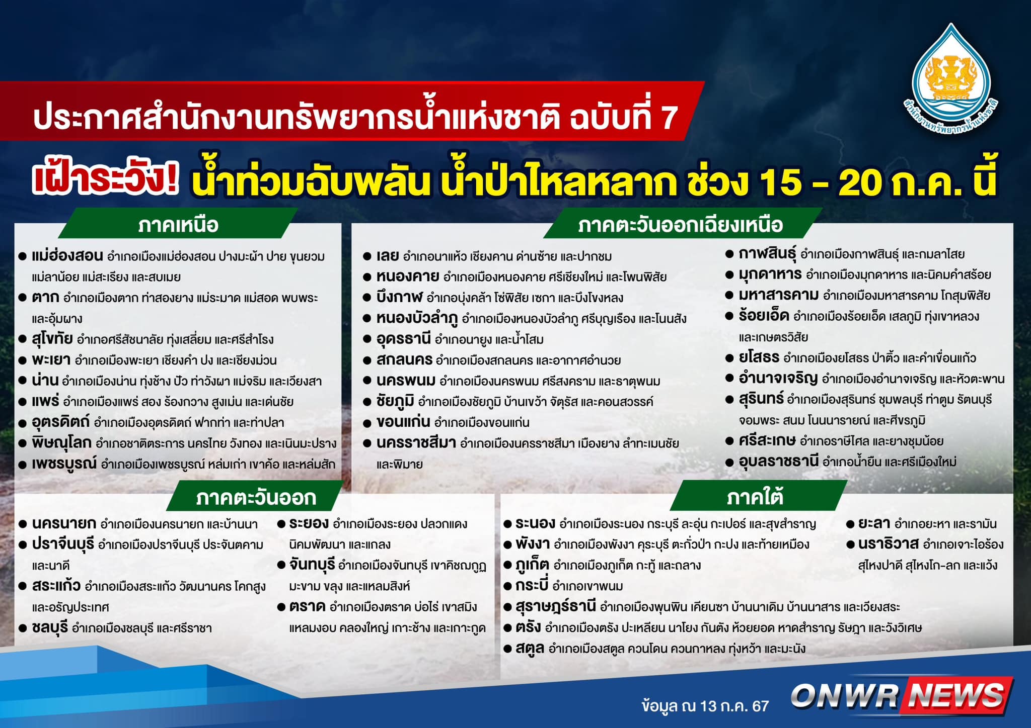สทนช.ประกาศรายชื่อ จังหวัด - อำเภอ เสี่ยงน้ำท่วม 14 - 17 ก.ค. นี้