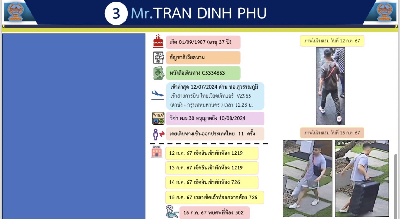 เปิดไทม์ไลน์ 1 ใน 6 ศพลงมือวางยาพิษเพื่อนเวียดนาม