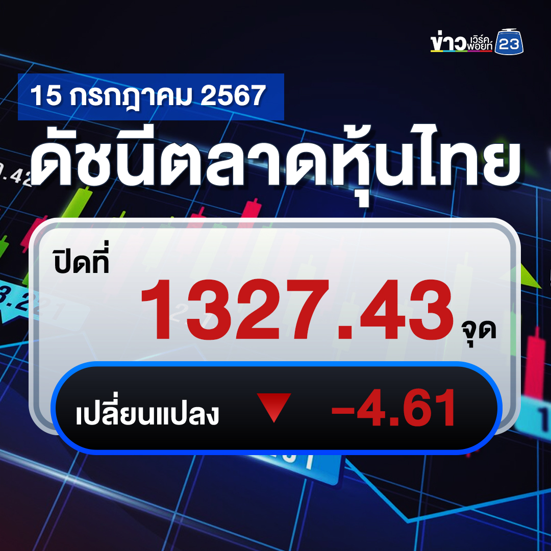 เช็ก"ตลาดหุ้นไทย"ปิดตลาดวันนี้ -4.61 จุด