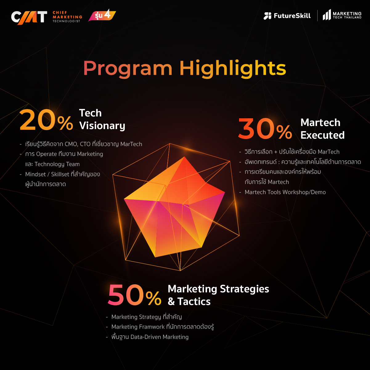 อย่าพลาด! สมัครหลักสูตร Chief Marketing Technologist วันนี้ รับสิทธิพิเศษฯ