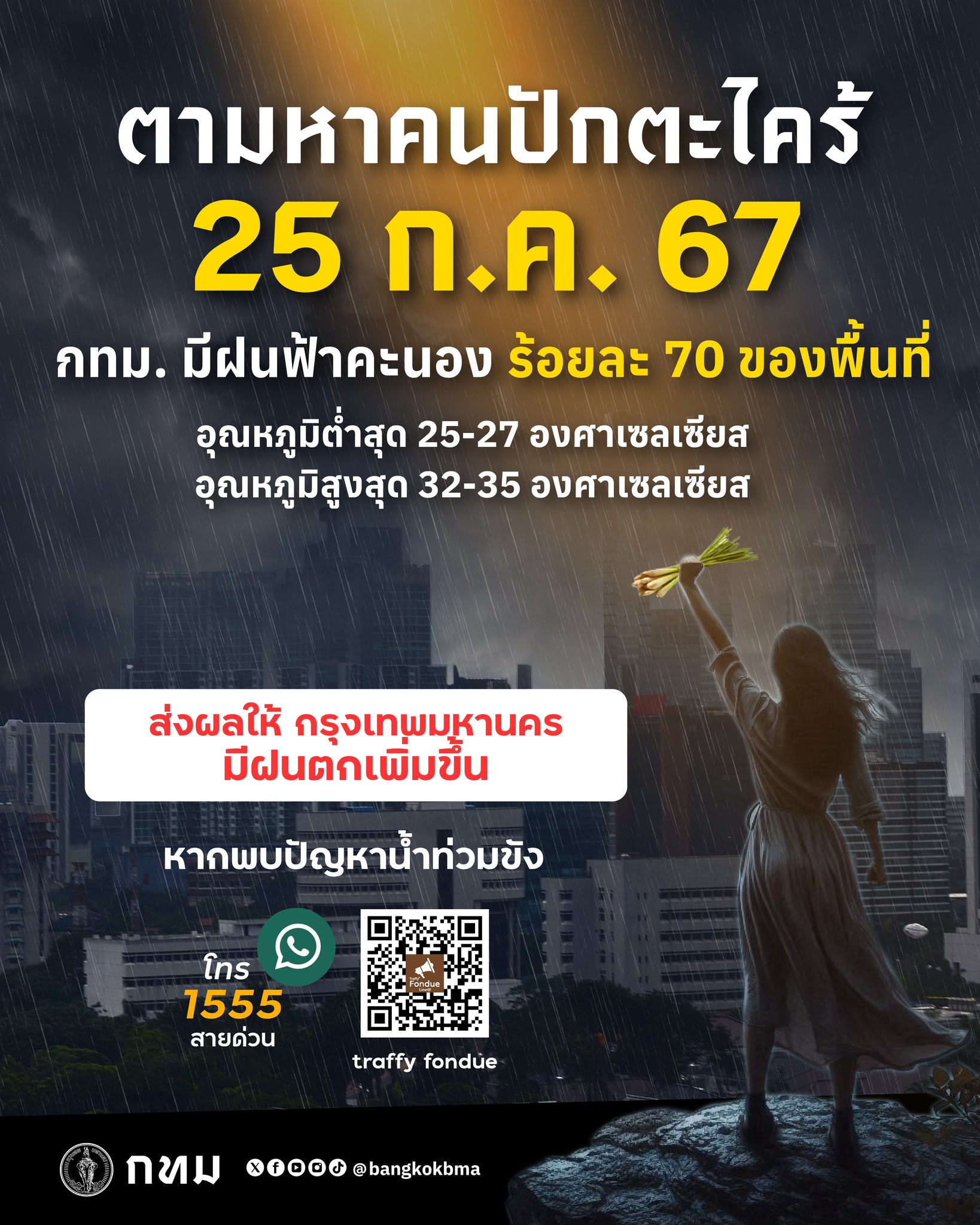 กทม. ตามหาคนปักตะไคร้ ด่วน! วันนี้ 25 ก.ค. 67 ฝนฟ้าคะนอง 70% ของพื้นที่