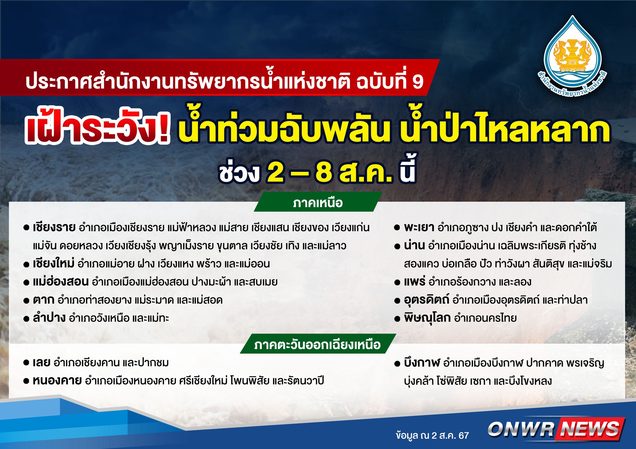 สทนช.เตือน 13 จังหวัด เฝ้าระวังน้ำท่วม 2 - 8 ส.ค. นี้