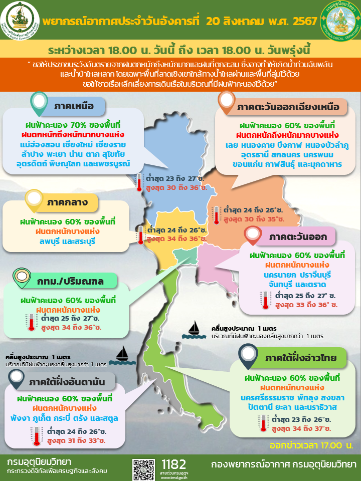 "พยากรณ์อากาศ"พรุ่งนี้ เตือนฝนถล่ม 40 จังหวัด