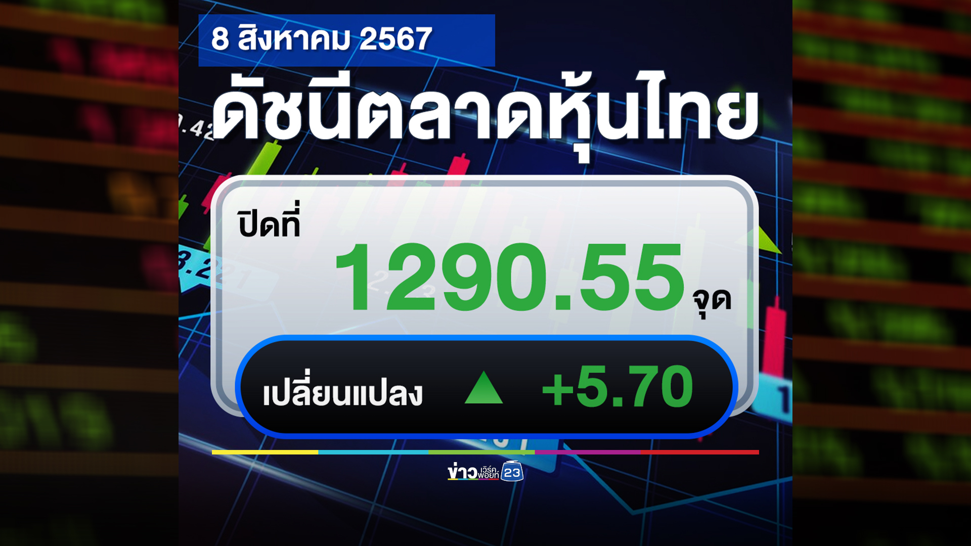 เช็กที่นี่!"ตลาดหุ้นไทย"วันนี้ ปิดตลาด +5.70 จุด