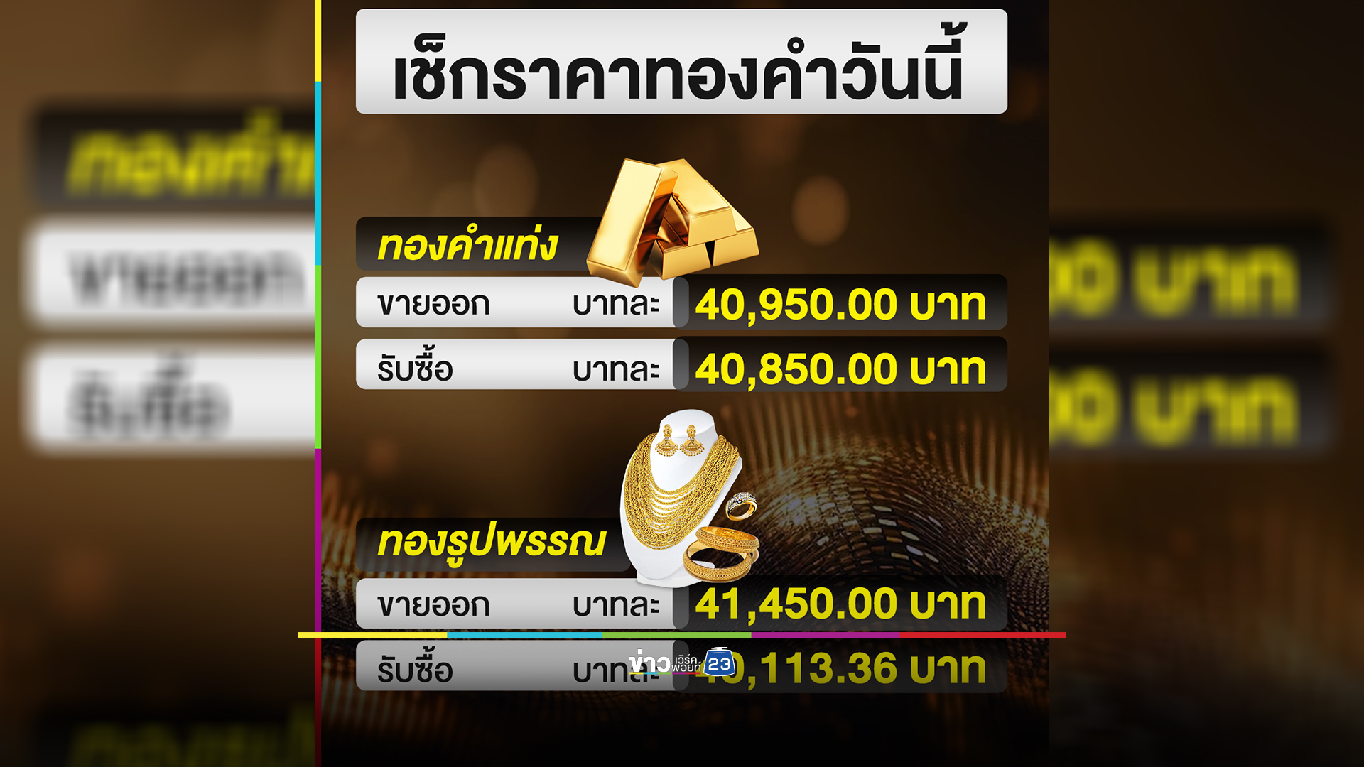 เช็ก"ราคาทองคำ"ปิดตลาดวันนี้ ทองขึ้น 300