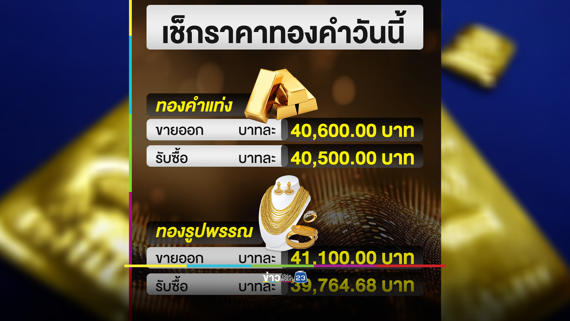อัปเดต"ราคาทองคำ"ล่าสุดวันนี้ ประกาศราคา 13 ครั้ง