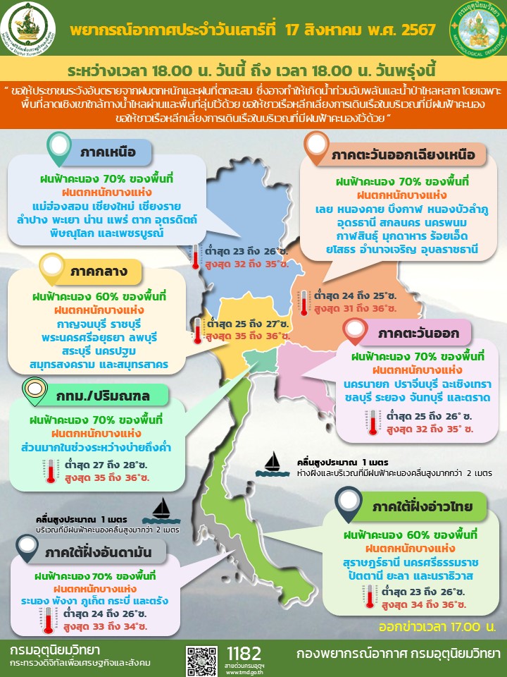 เตือนพื้นที่ 23 จว. เฝ้าระวังน้ำป่า-น้ำท่วมฉับพลัน