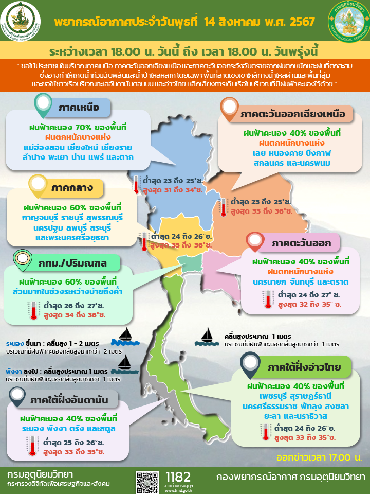พยากรณ์อากาศพรุ่งนี้ ร่องมรสุมพาด ฝนถล่มหนัก 3 ภาค