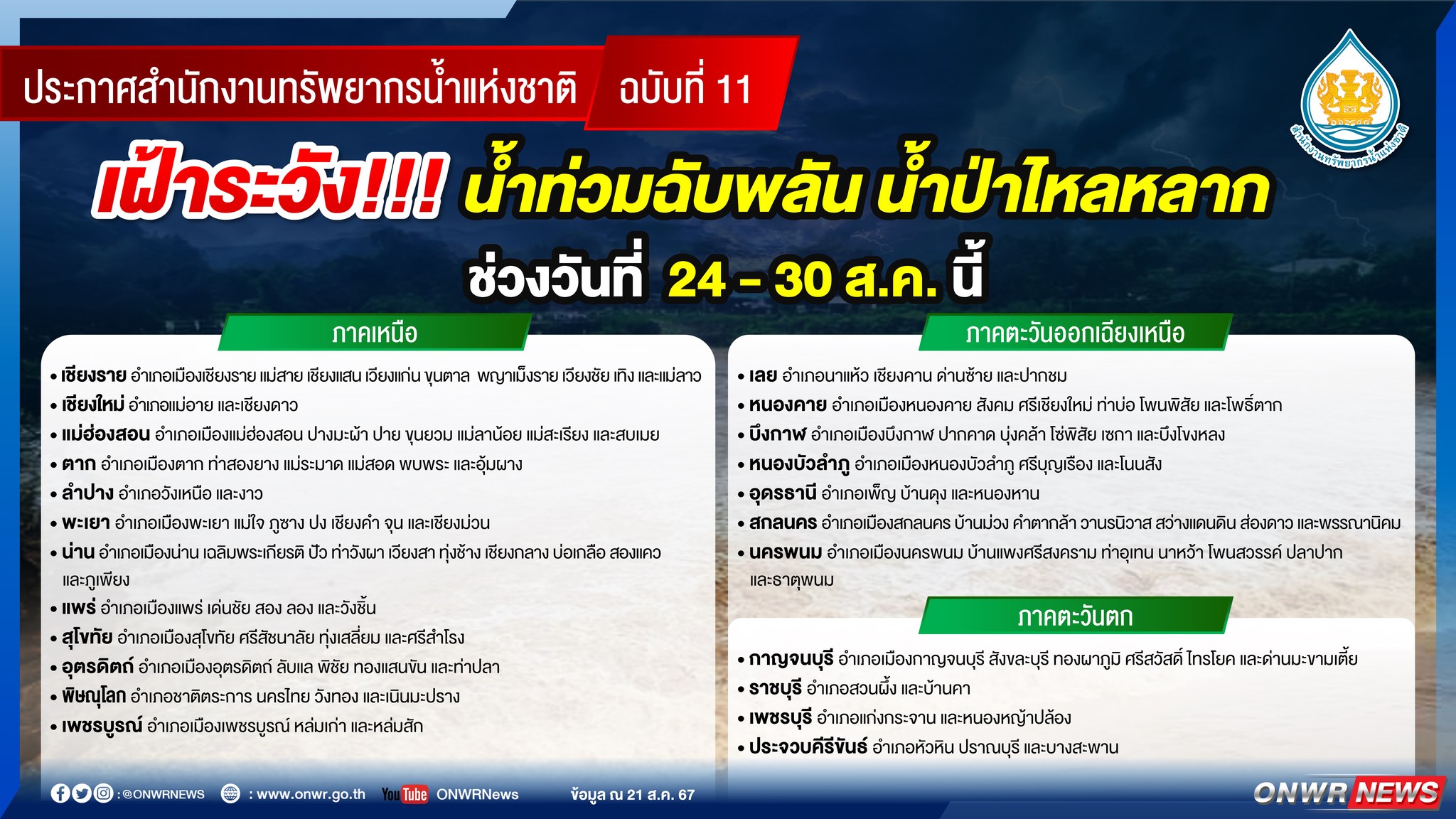 ด่วน! สทนช.ประกาศรายชื่อจังหวัดเสี่ยงน้ำท่วม 24 - 30 ส.ค. นี้