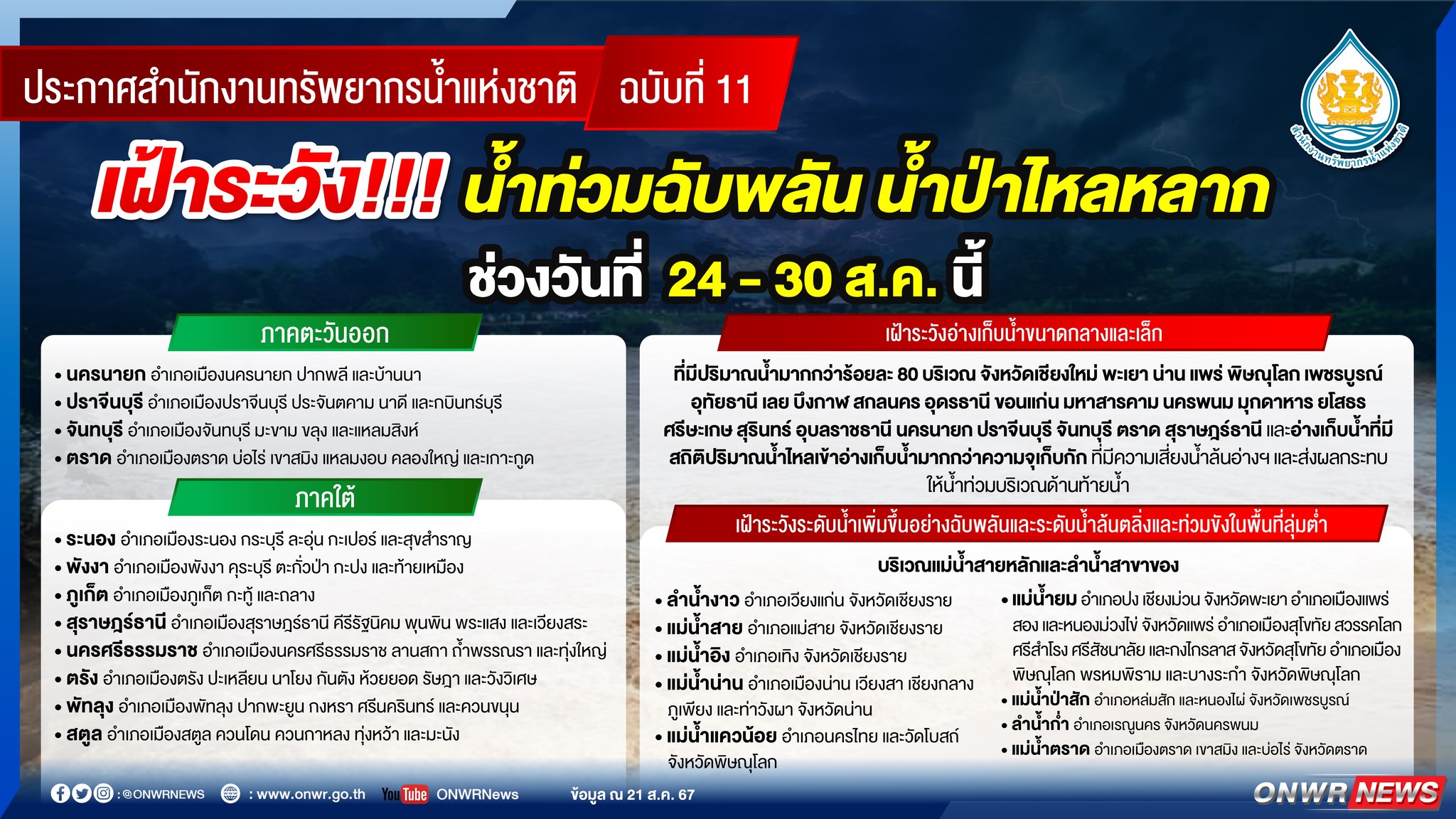 ด่วน! สทนช.ประกาศรายชื่อจังหวัดเสี่ยงน้ำท่วม 24 - 30 ส.ค. นี้