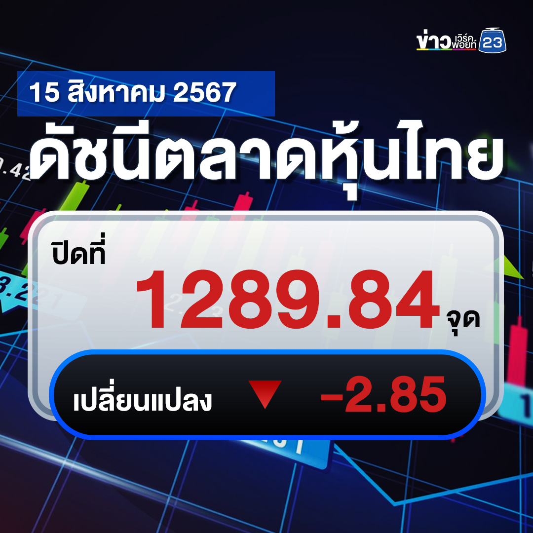 เช็กที่นี่!"ตลาดหุ้นไทย"วันนี้ ปิดตลาด -2.85 จุด