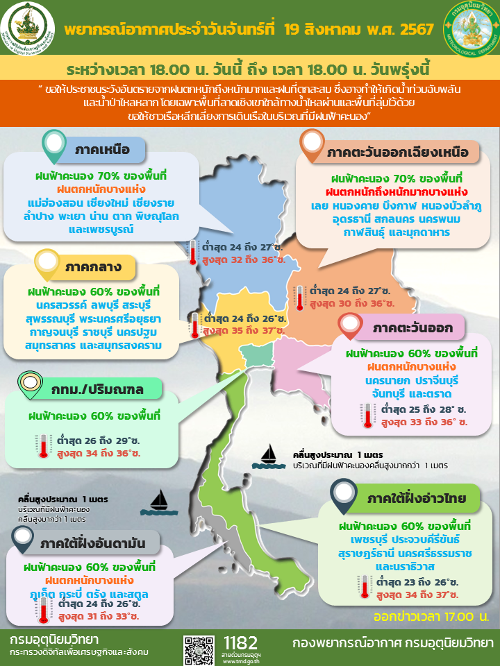 "พยากรณ์อากาศ"พรุ่งนี้! ร่องมรสุมพาดผ่าน ฝนถล่ม 43 จังหวัด